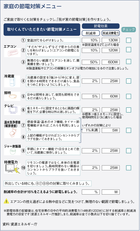 家庭の節電対策メニュー