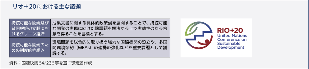 リオ＋20における主な議題