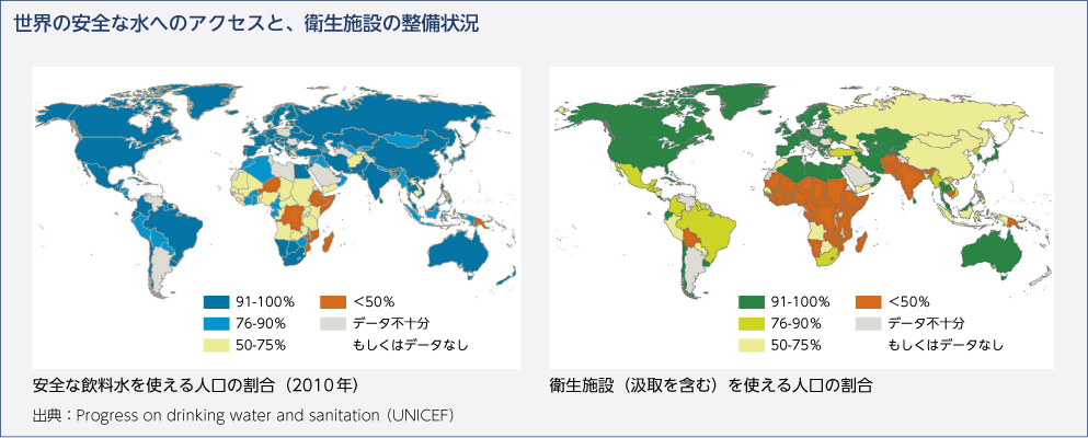 世界の安全な水へのアクセスと、衛生施設の整備状況