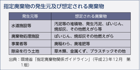 指定廃棄物の発生元及び想定される廃棄物