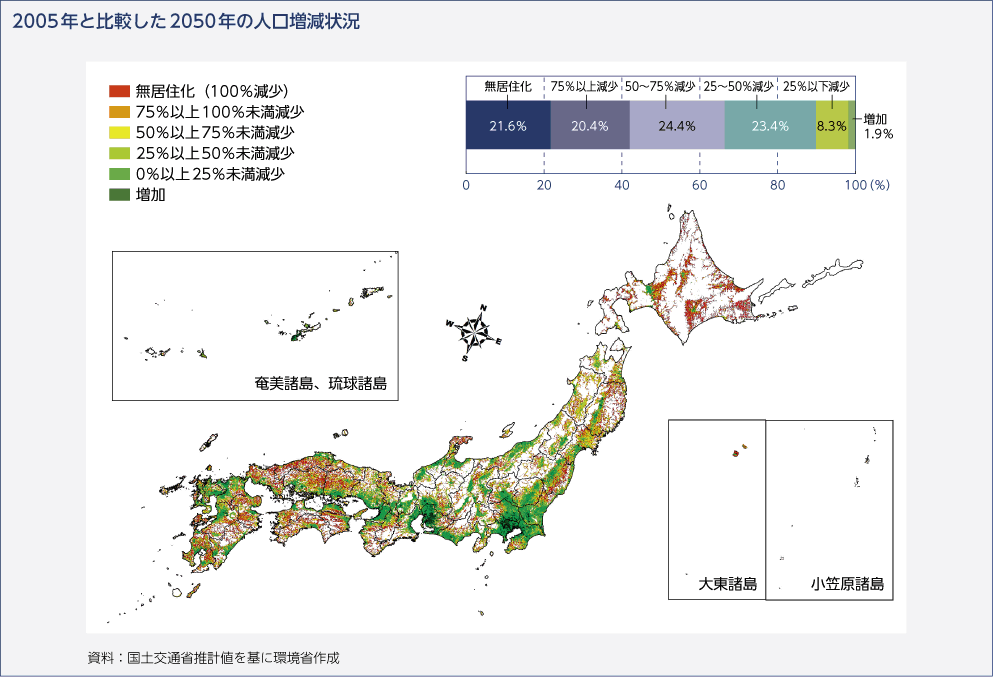 2005年と比較した2050年の人口増減状況