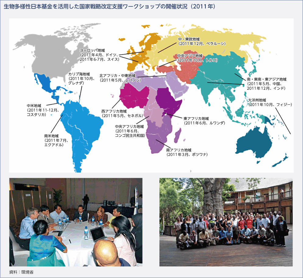 生物多様性日本基金を活用した国家戦略改定支援ワークショップの開催状況（2011年）