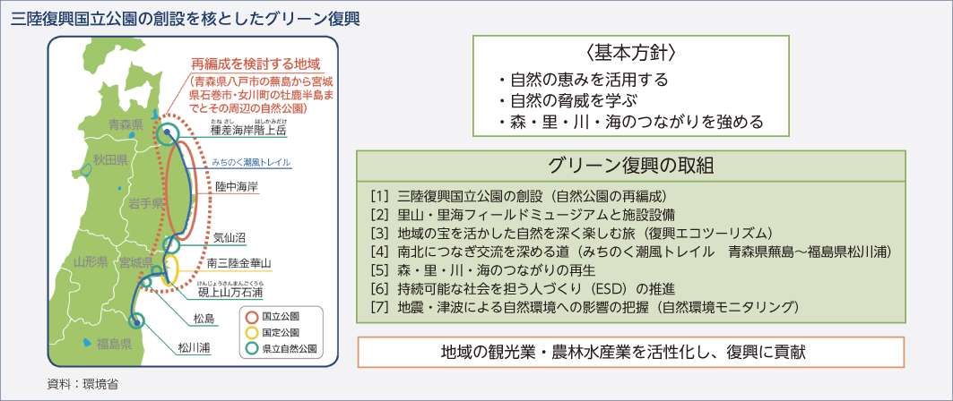 三陸復興国立公園の創設を核としたグリーン復興