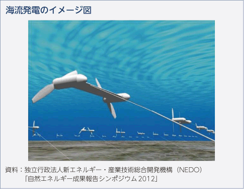 海流発電のイメージ図