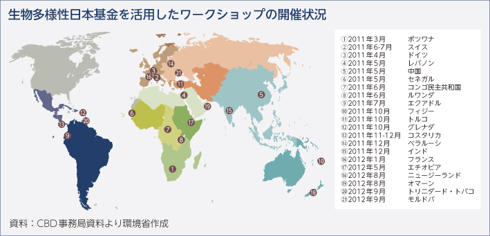 生物多様性日本基金を活用したワークショップの開催状況