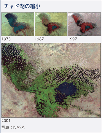 チャド湖の縮小