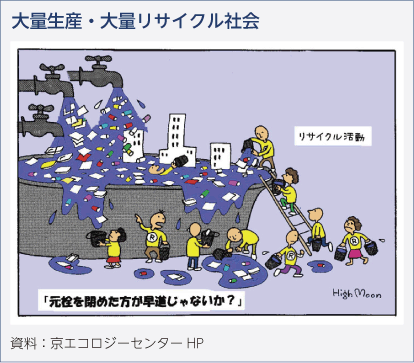 大量生産・大量リサイクル社会