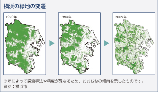 横浜の緑地の変遷