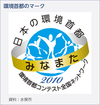 環境首都のマーク