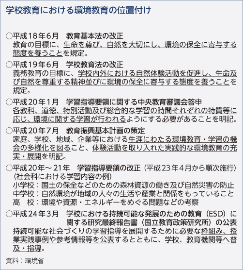 学校教育における環境教育の位置付け