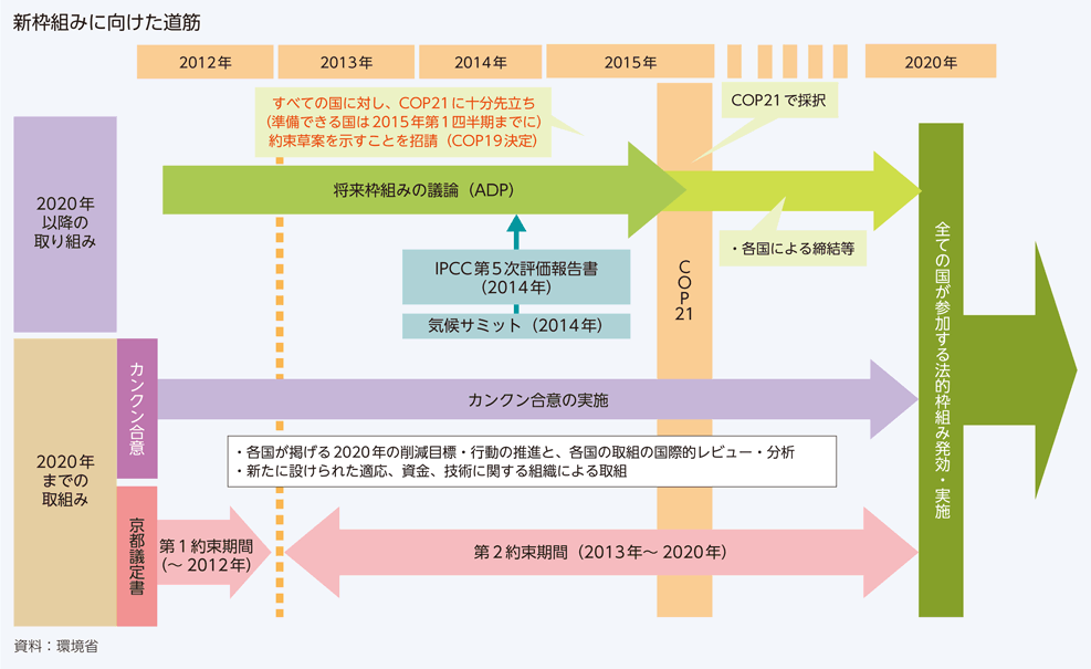 新枠組みに向けた道筋