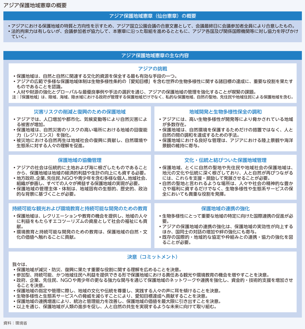 アジア保護地域憲章の概要