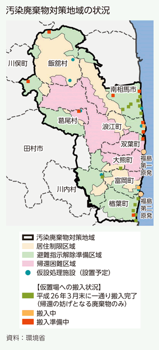 汚染廃棄物対策地域の状況