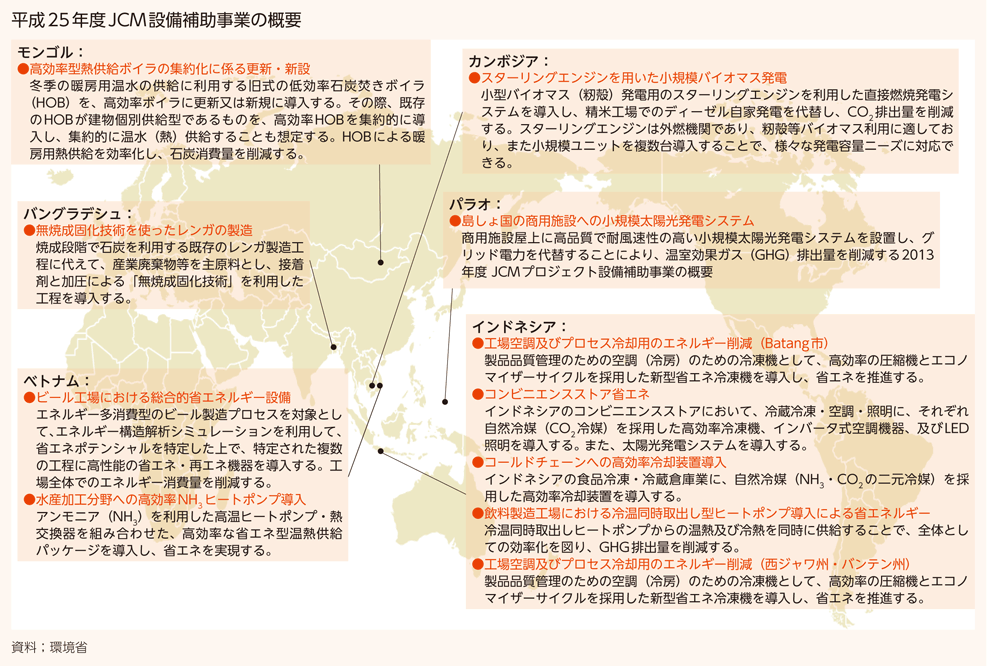 平成25年度JCM設備補助事業の概要