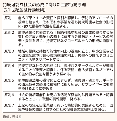 持続可能な社会の形成に向けた金融行動原則（21世紀金融行動原則）