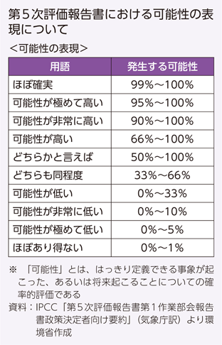 第5次評価報告書における可能性の表現について