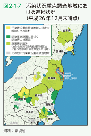 図2-1-7　汚染状況重点調査地域における進捗状況（平成26年12月末時点）