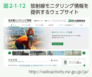図2-1-12　放射線モニタリング情報を提供するウェブサイト