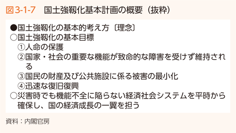 図3-1-7　国土強靱化基本計画の概要（抜粋）