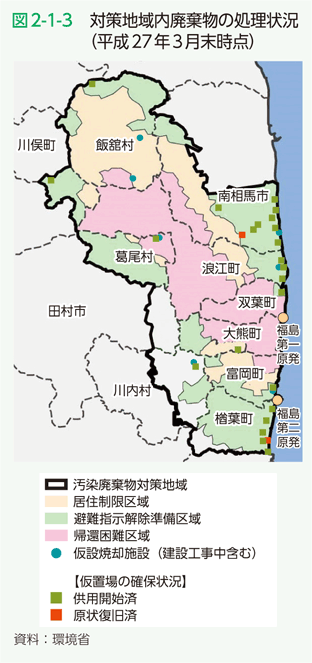 図2-1-3　対策地域内廃棄物の処理状況（平成27年3月末時点）