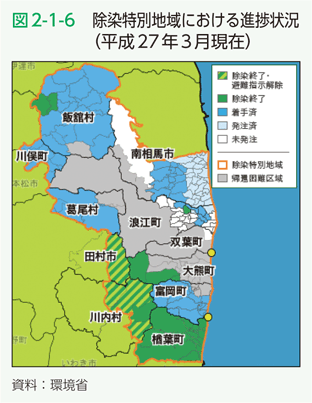 図2-1-6　除染特別地域における進捗状況（平成27年3月現在）