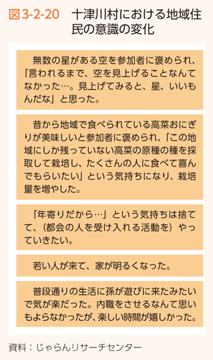 図3-2-20　十津川村における地域住民の意識の変化