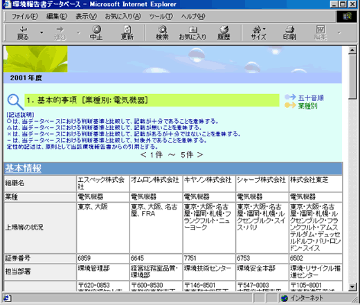 詳細情報が表示