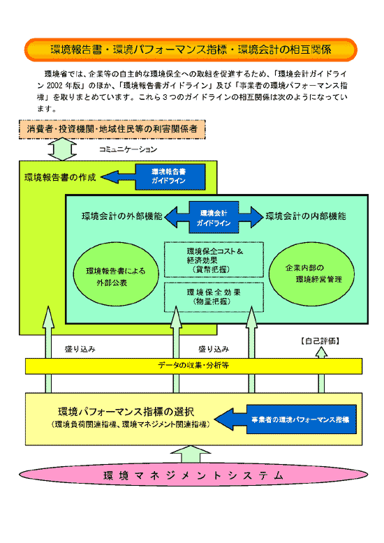 ４ページ目