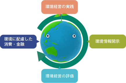 経済のグリーン化を実現する仕組み