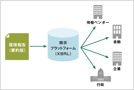 従来像のイメージ