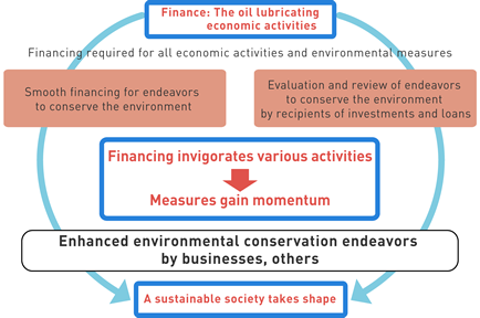 Finance Mark