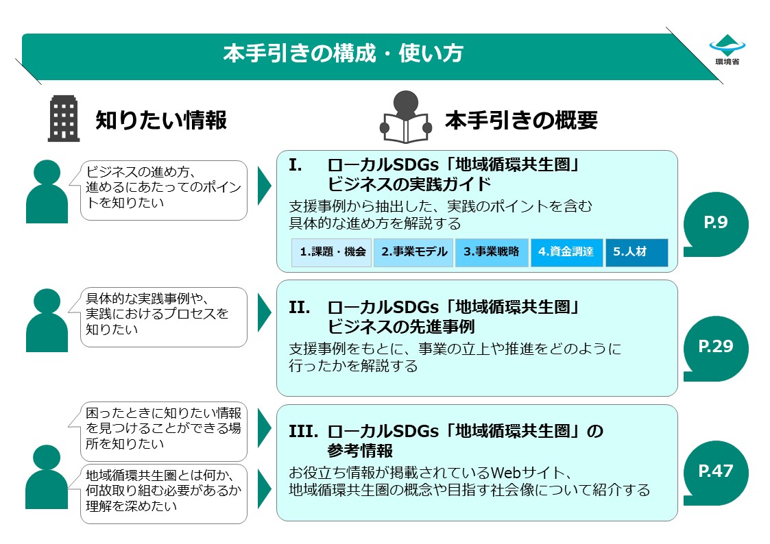 本手引きの構成・使い方