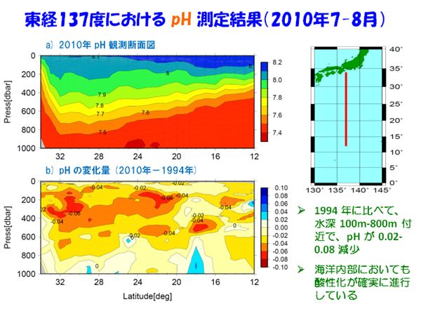 海洋酸素同位体ステージ