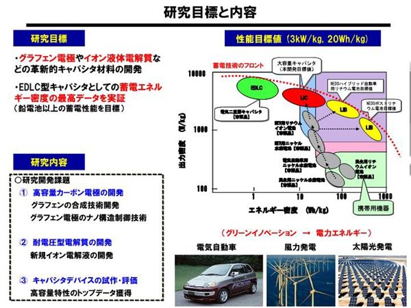 B-0702 高エネルギー密度界面を用いた大容量キャパシタの開発 | ネット