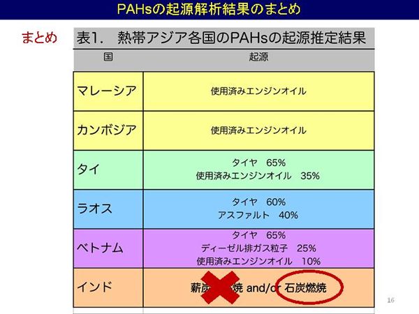 芳香族炭化水素