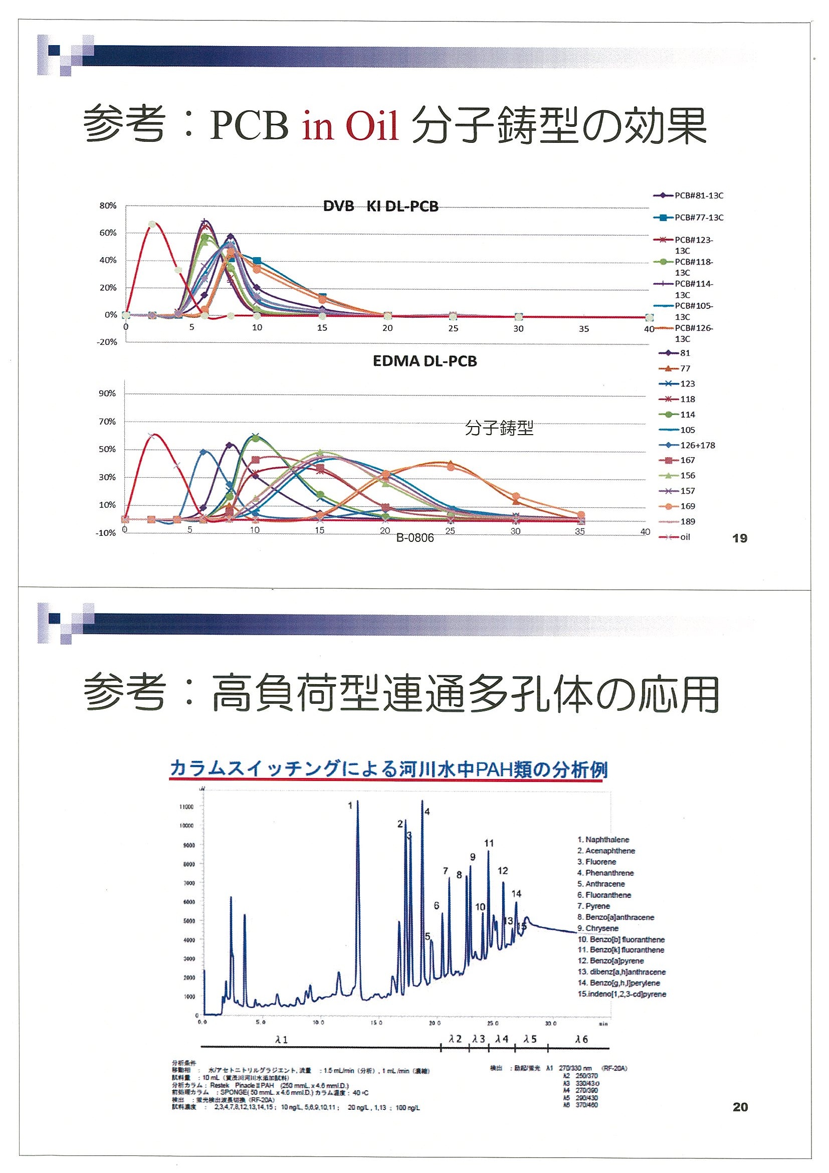 分子鋳型法