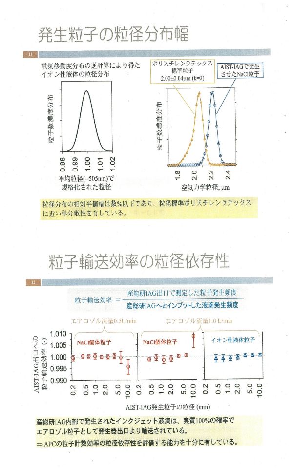 RF 気中パーティクルカウンタを現場にて校正するための