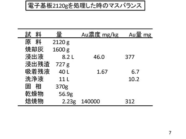 中腸腺