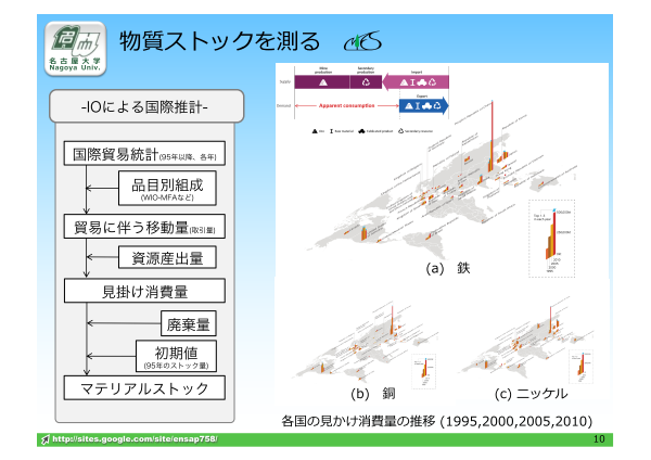 1 1402 資源価値を引き出す次世代マテリアルストックに関する研究 平成28年度 ネットde研究成果報告会 環境研究 技術 情報総合サイト