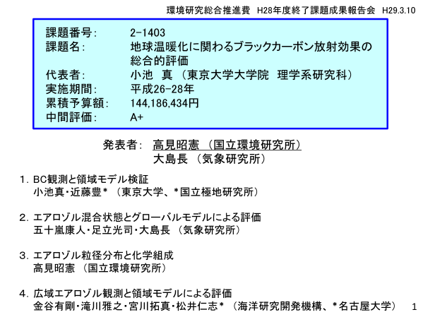 放射強制力