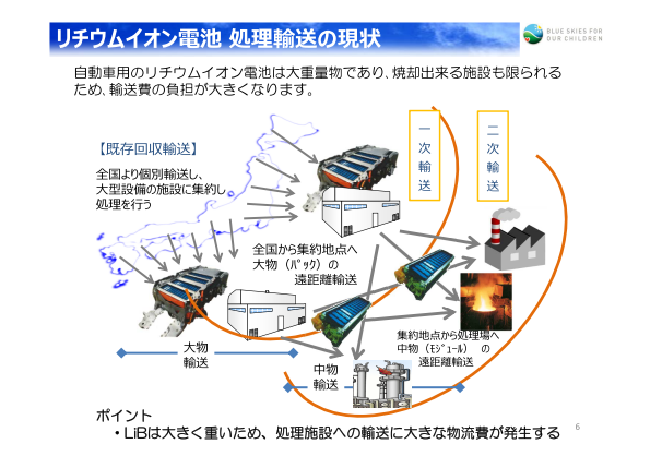 リチウム イオン 電池 回収