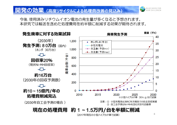 電池 回収 リチウム リサイクル活動｜みやぎ生協