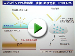 エアロゾルと地球温暖化