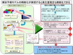 黄砂発生量変動の謎を解く