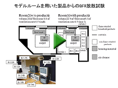 難燃剤の化学リスク