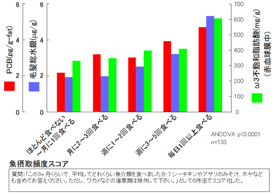 残留性有機汚染物質に関するストックホルム条約