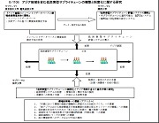 e-1106「国民との科学・技術対話」