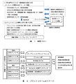 研究イメージ