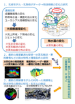 研究イメージ