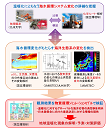 研究イメージ